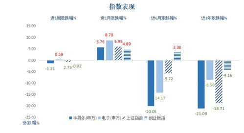 半導體周周觀丨產業春風拂面，國內晶圓制造崛起正當時