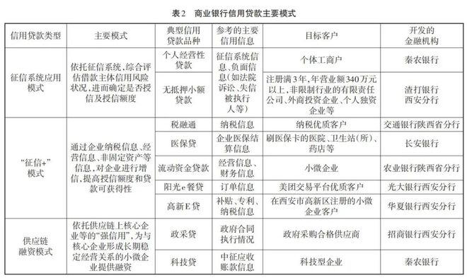 金融機構中小微企業征信服務需求探析 痛點、機遇與未來趨勢